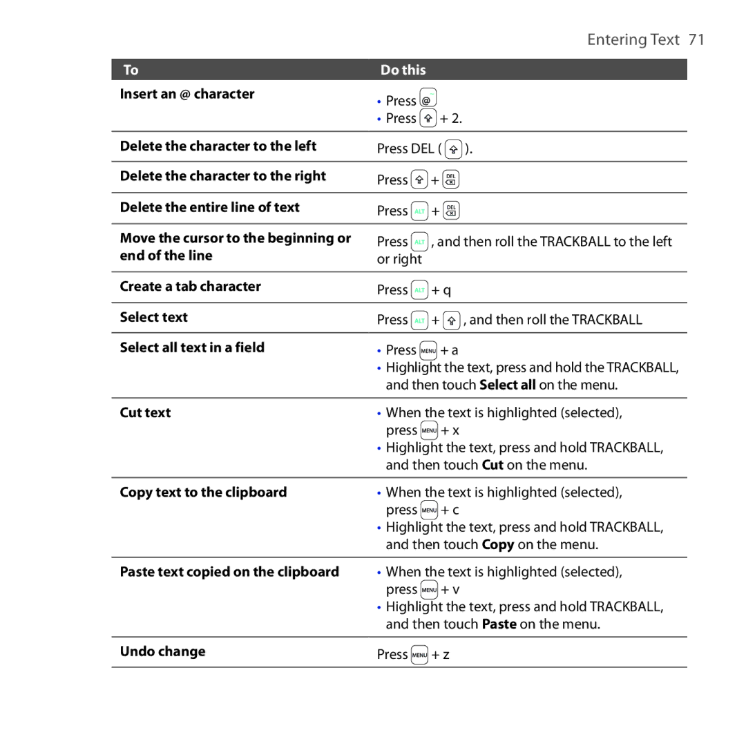 HTC DREA160 user manual Entering Text  